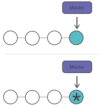 git commit --amend