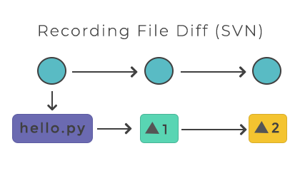 git file diff