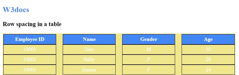 Margin For Table Rows Css