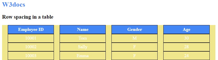 Html Text Margin In Table